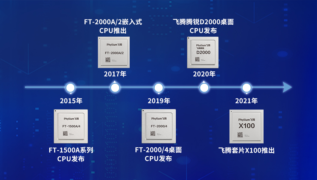 【高能計算機】全國產化軍工級COMe核心板新品來襲 安全自主可控(圖6)
