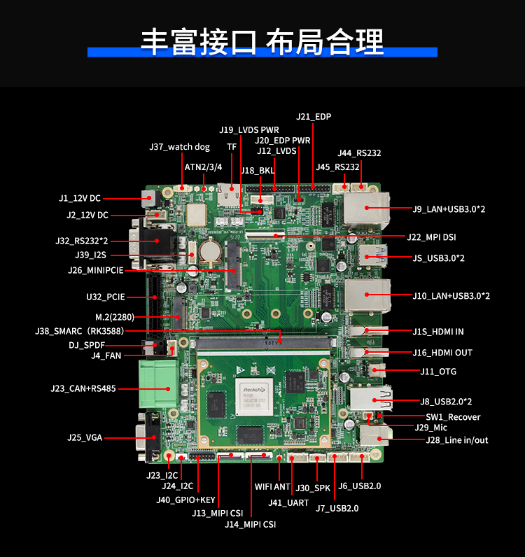 【新品首發(fā)】RK3588核心板+底板強強結合 助力邊緣計算方案靈活化實現(圖3)