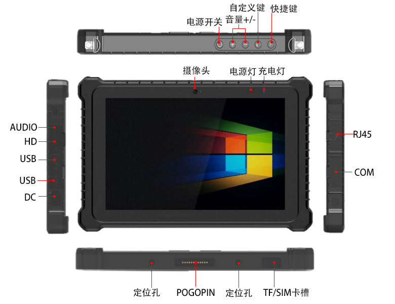 D3000M飛騰加固平板電腦P3302-PB1(圖5)