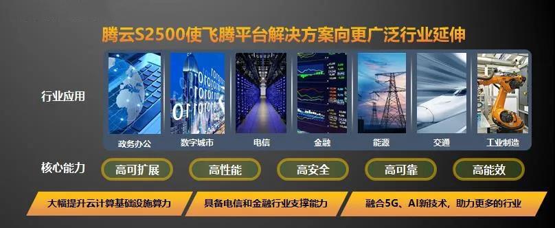 【高能時訊】重磅!飛騰新一代高可擴展多路服務(wù)器芯片騰云S2500來襲! 【高能時訊】重磅!飛騰新一代高可擴展多路服務(wù)器芯片騰云S2500來襲!