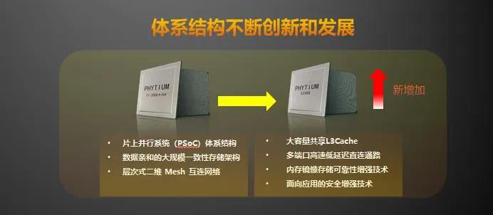 【高能時訊】重磅!飛騰新一代高可擴展多路服務(wù)器芯片騰云S2500來襲! 【高能時訊】重磅!飛騰新一代高可擴展多路服務(wù)器芯片騰云S2500來襲!