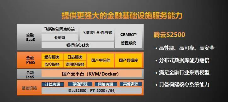 【高能時訊】重磅!飛騰新一代高可擴展多路服務(wù)器芯片騰云S2500來襲! 【高能時訊】重磅!飛騰新一代高可擴展多路服務(wù)器芯片騰云S2500來襲!