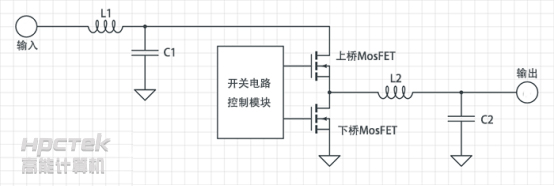 【工控主板】&nbsp;主板上的CPU供電重要嗎？(圖1)